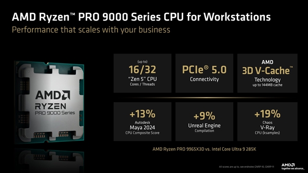AMD CPU新品爆发！Zen 5桌面版APU、最强PRO处理器9965X3D齐发