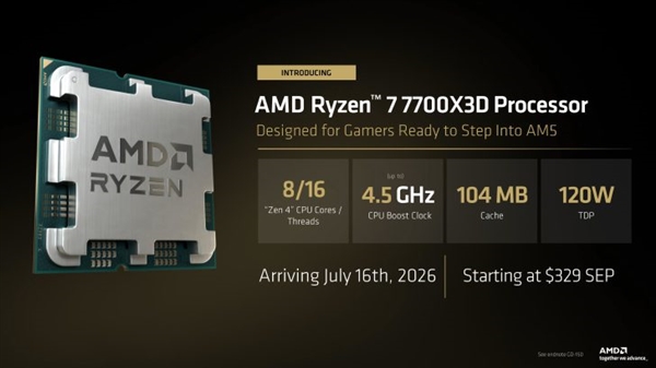 最便宜的8核X3D来了！AMD推出锐龙7 7700X3D：售价约2200元