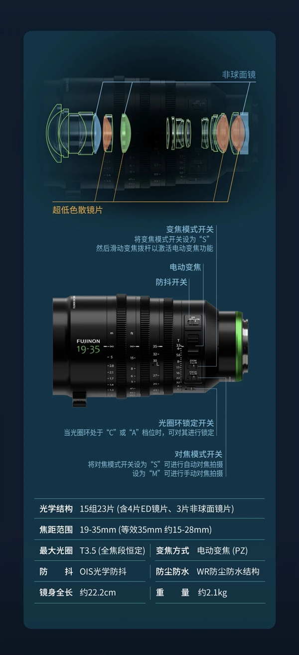 富士推出第二枚中画幅变焦镜头 专为广角拍摄准备