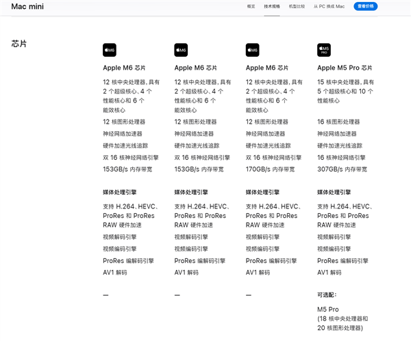 首发2nm M6芯片！<a href='https://www.apple.com/cn/' target='_blank'><u>苹果</u></a>全新Mac mini发布：6999元起